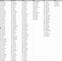 Load image into Gallery viewer, 2025 Fanatics Under Wraps Autographed Football Mini-Helmet (3) Box Break - Random Team