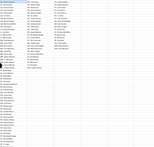 2025 Fanatics Under Wraps Autographed Football Mini-Helmet (3) Box Break - Random Team