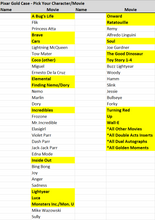 Load image into Gallery viewer, (BREAKS FRIDAY 1/16) 2025 Topps Pixar Gold (12) Box DUAL CASE Break (WITH HUGE GIVEAWAY!!!) - Pick Your Character/Movie